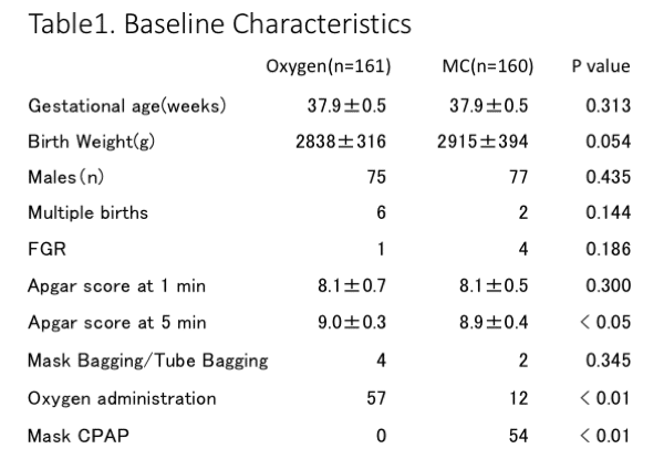 Table 1. Baseline Characteristics